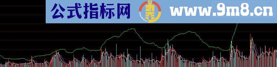 通达信我5建仓量源码副图