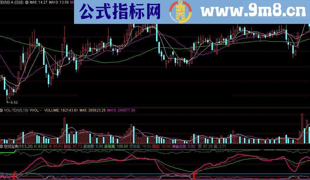 通达信短线宝典提供源码附图