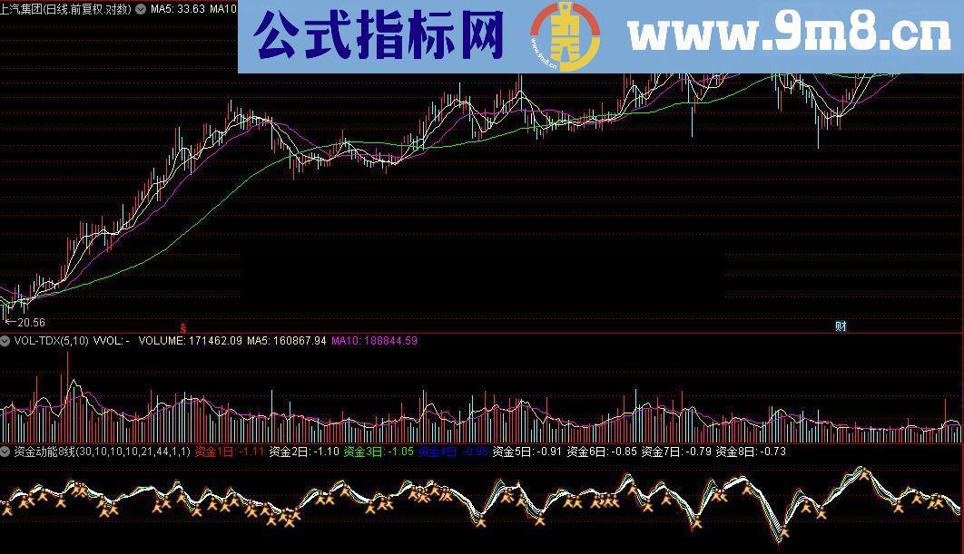 通达信资金动能8线指标公式