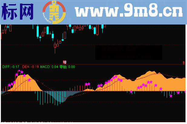 通达信洼底连星副图公式