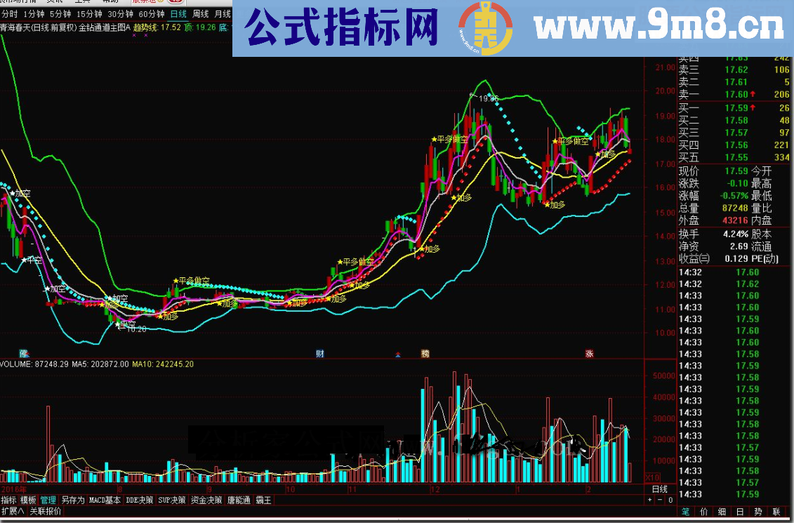 通达信金钻通道系列主图源码