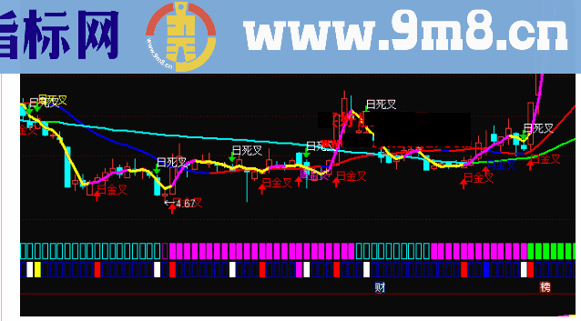 通达信KDJ日、周金叉与死叉主图公式无未来函数