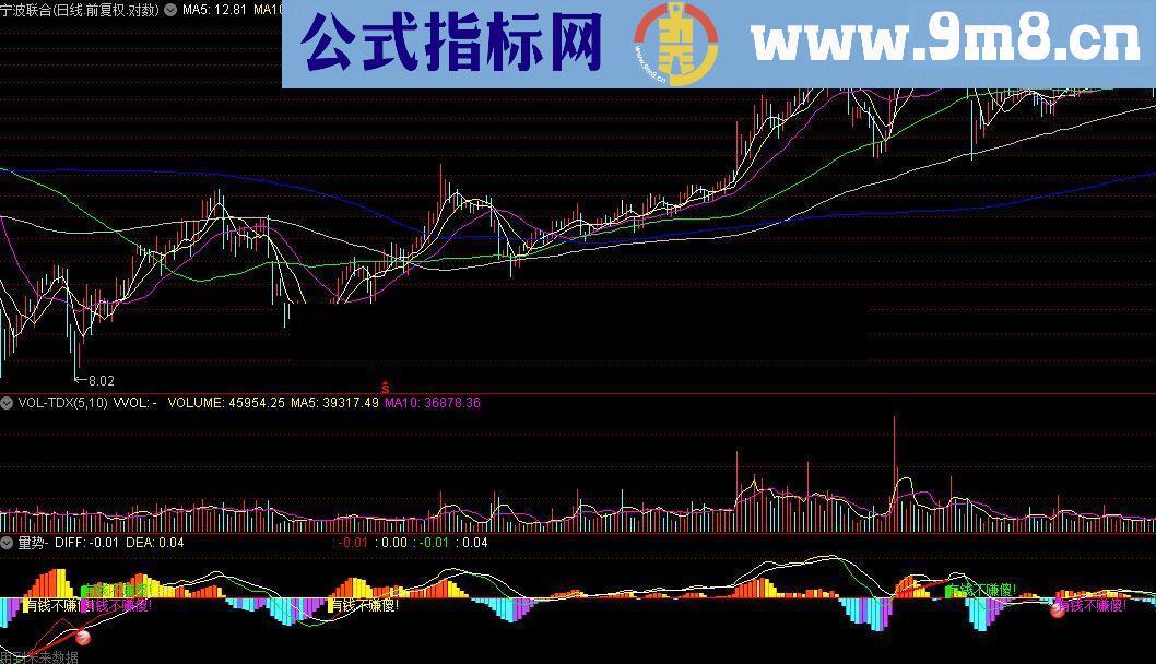 通达信量势源码附图