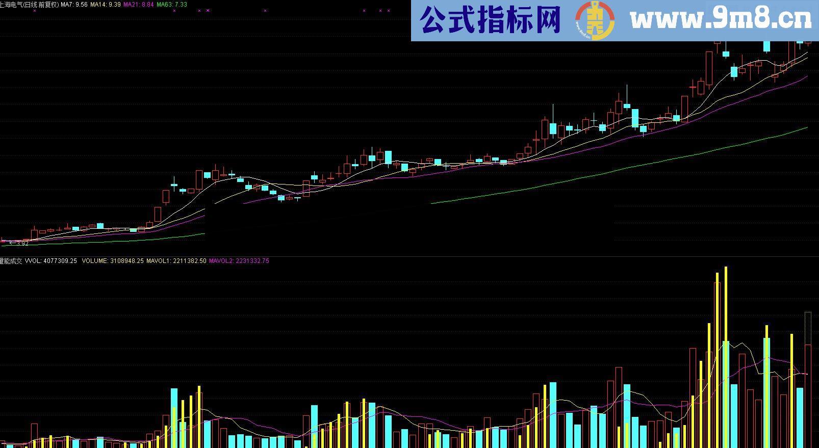 能量成交提示买卖幅图公式 说明 源码