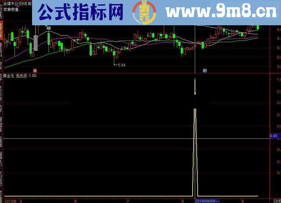 通达信好指标黄金龙抄底指标