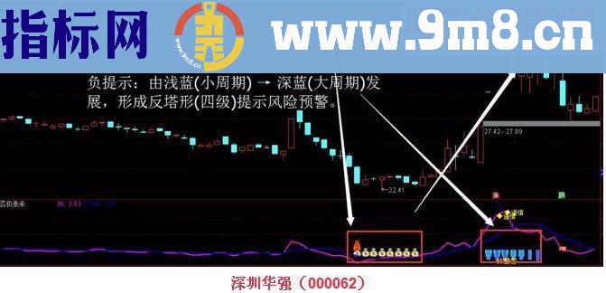 通达信否极泰来击要害源码副图