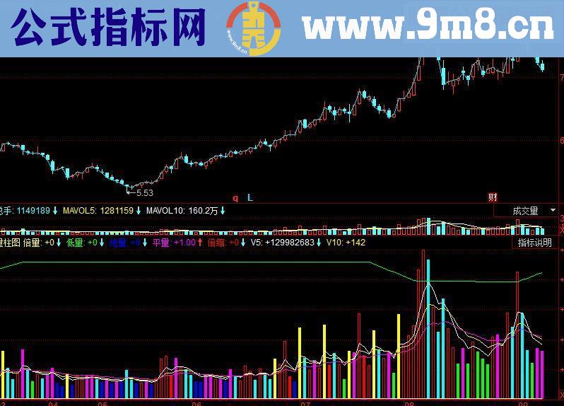 同花顺量柱副图指标源码