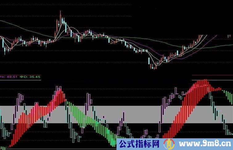 通达信很实用的一个副图指标界文KD公式