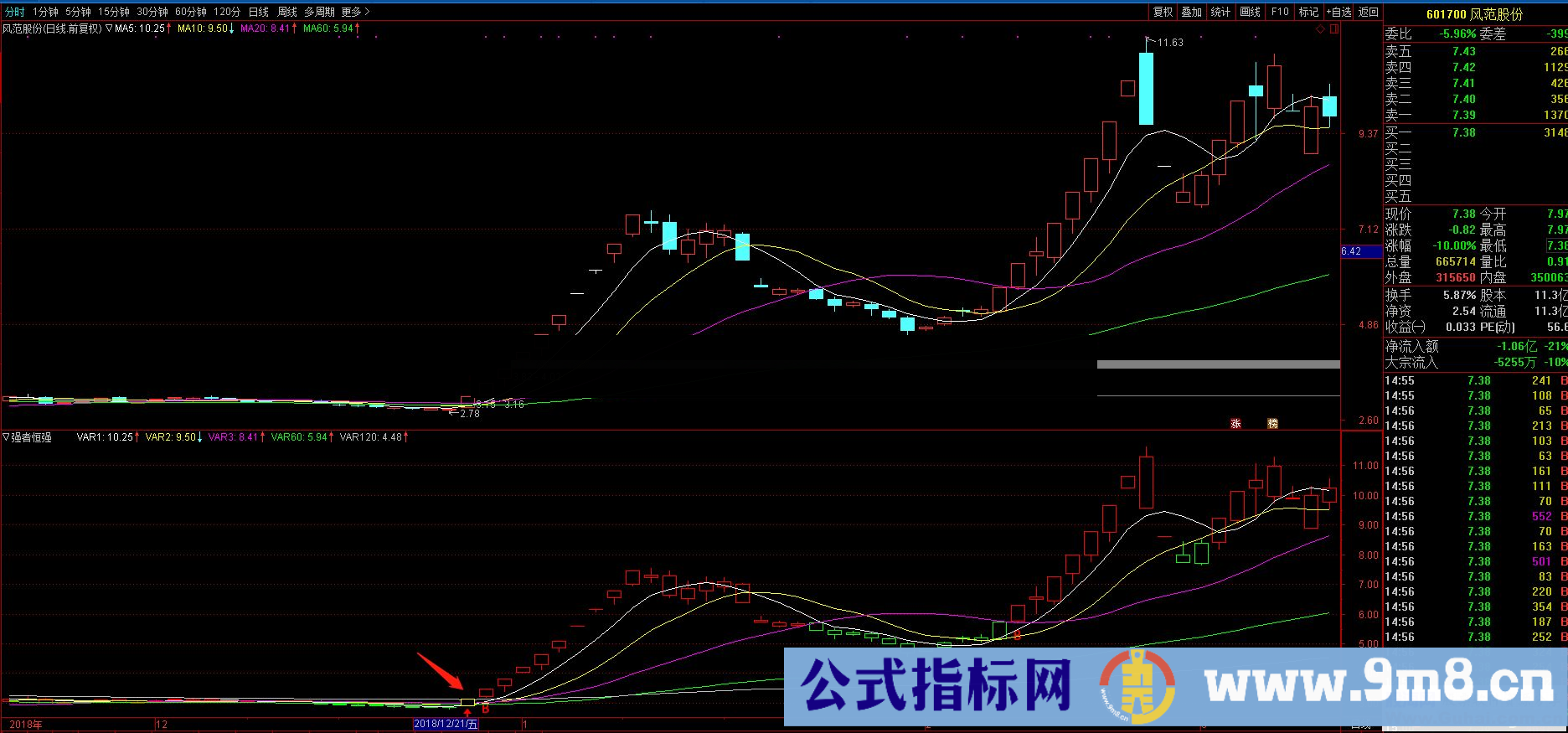 通达信强者恒强指标主图贴图