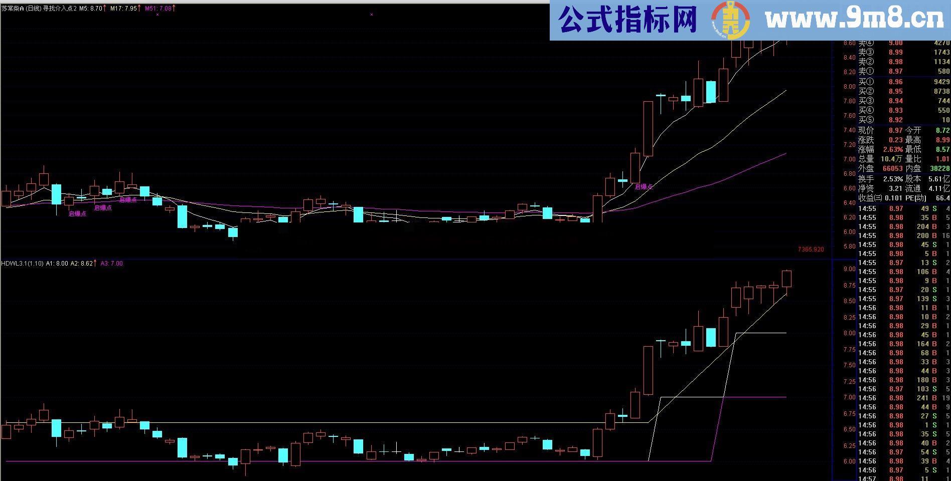 上行斜直线 平台突破