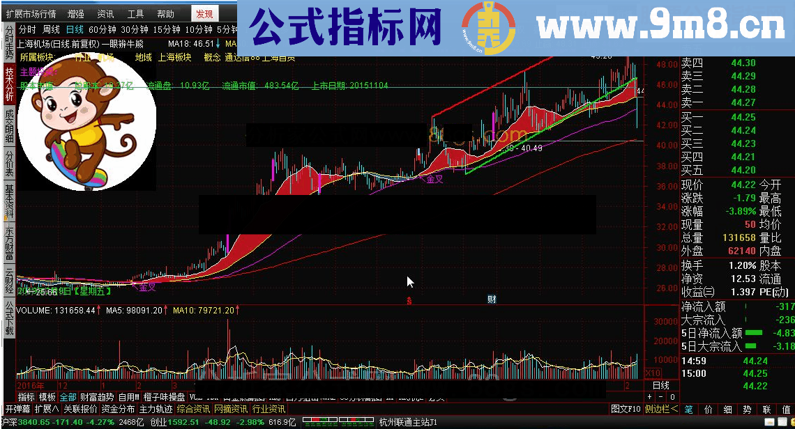 通达信一眼辨牛熊 源码公布 附安装方法