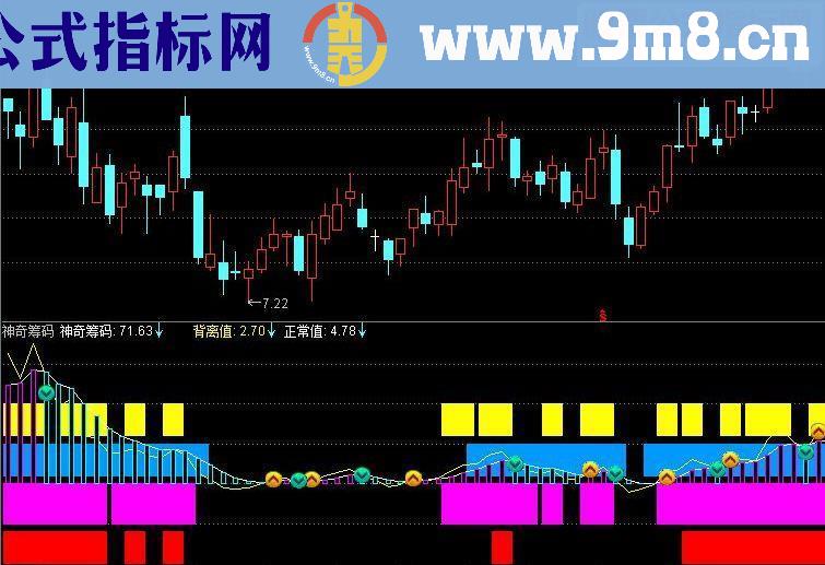 通达信端午献礼资金筹码副图源码