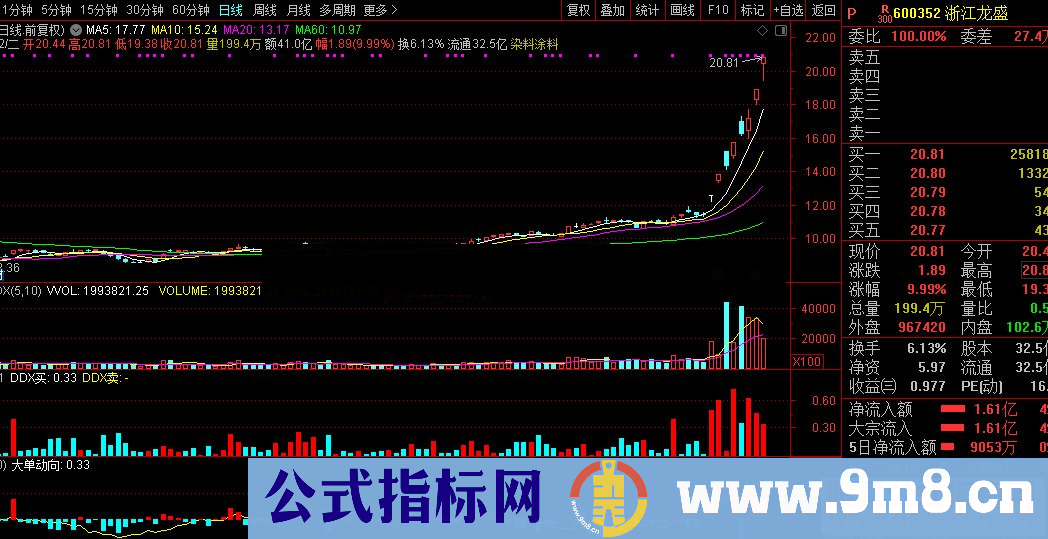 通达信L2大单动向（源码公式副图 贴图竖起来看