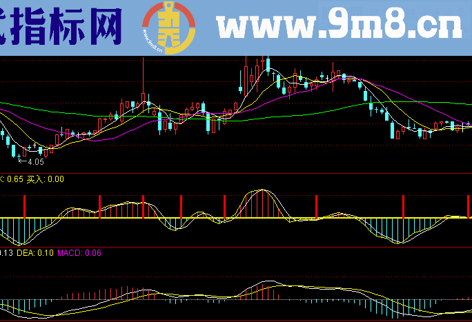 超级短线MACD快进快出.副图,图示,公式,说明.无未来