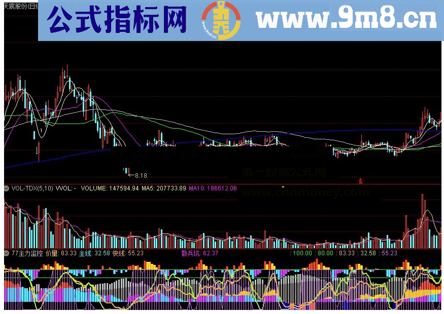 通达信主力监控 雷达必备公式下载