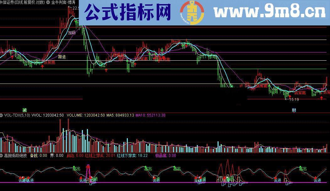 通达信金牛判官-随波逐流源码