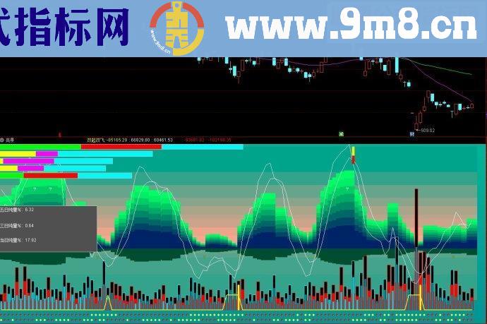 通达信指标亮景副图源码