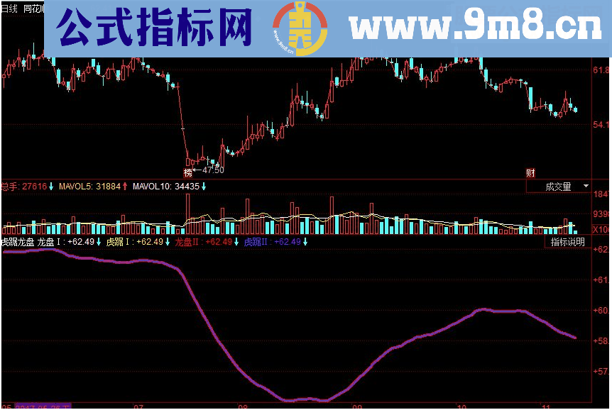 同花顺虎踞龙盘 寻找中长线上涨可能的股票