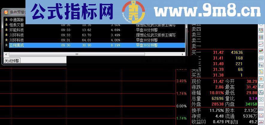 通达信武汉抓板王早盘30分钟预警指标