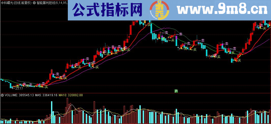 通达信智能暴利短线主图源码