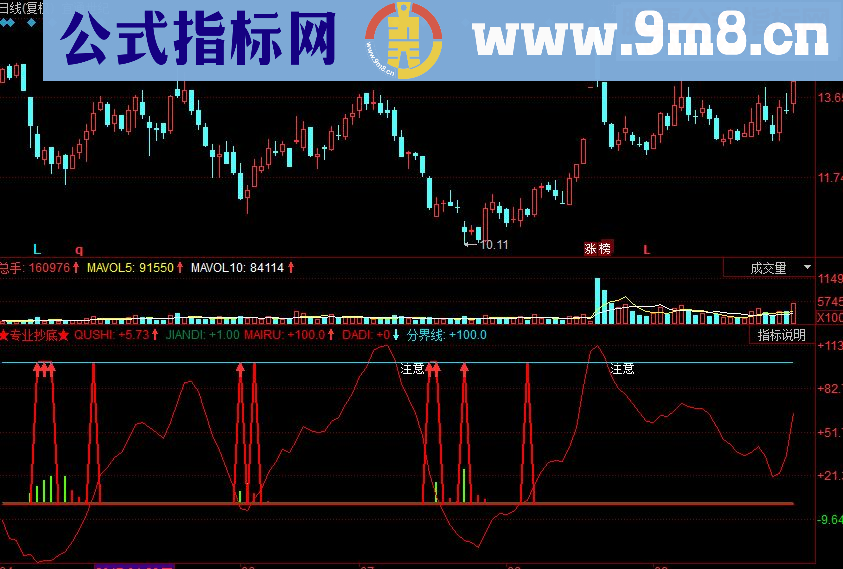 同花顺专业抄底副图源码