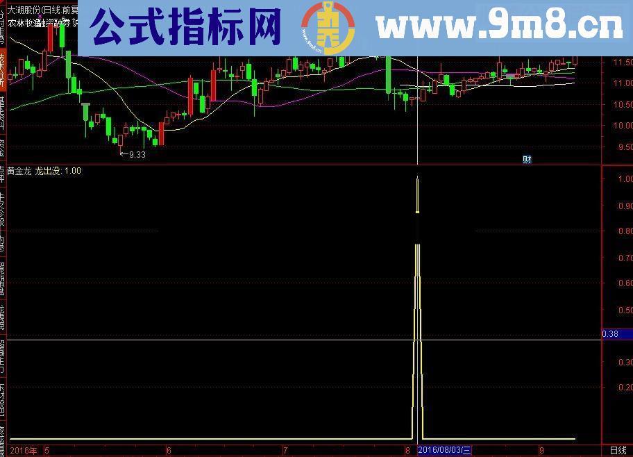 通达信好指标黄金龙抄底指标