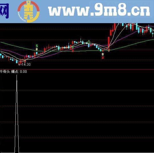 通达信专啃牛骨头指标公式附图