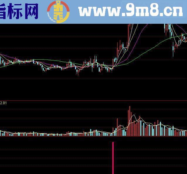 通达信潜伏涨停3公式