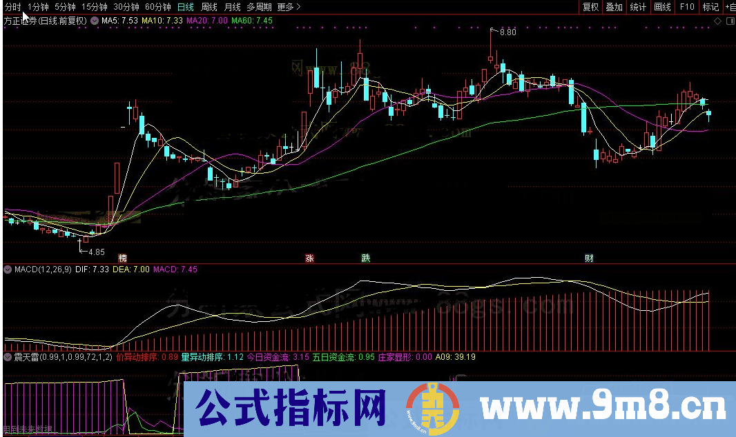 通达信震天雷公式源码K线图