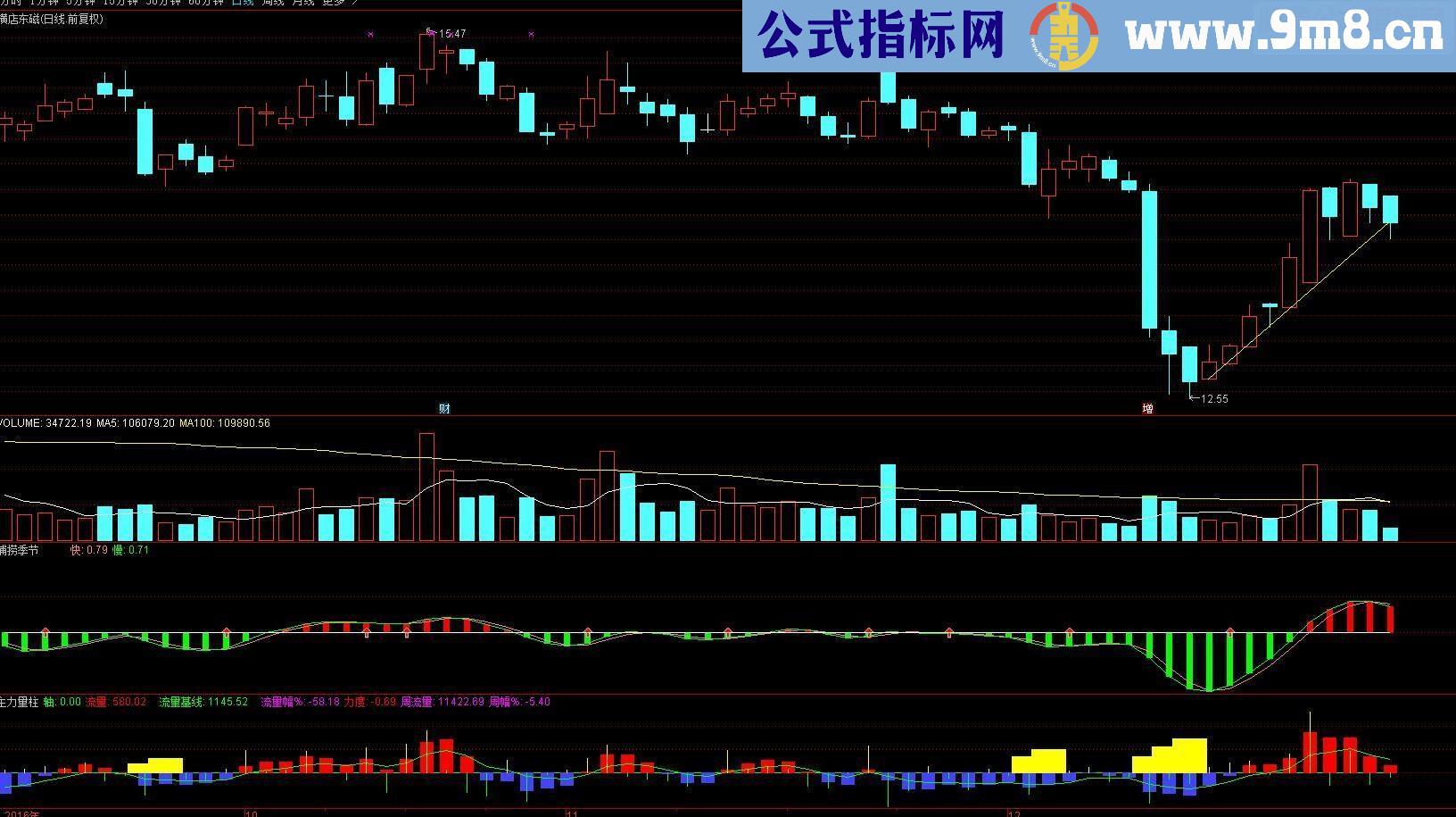 通达信资金流向分时副图指标 贴图 无未来