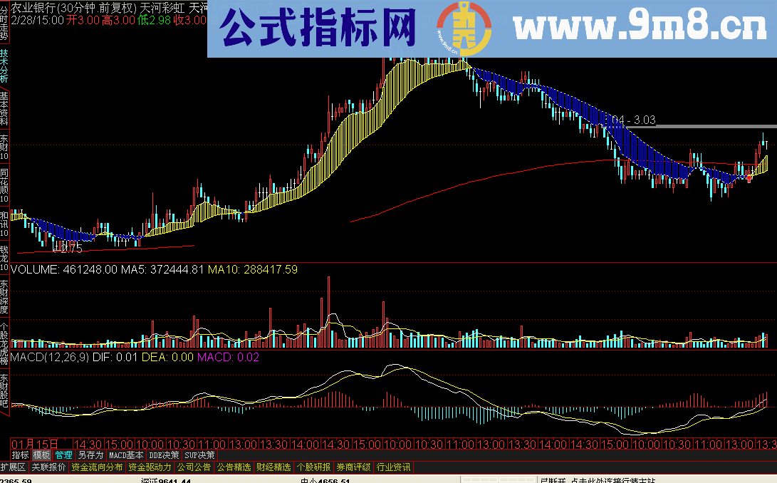 通达信天河彩虹指标公式