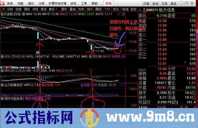 通达信明天可能涨停副图指标加密