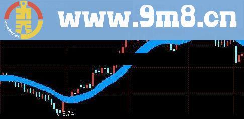 通达信简单的东西用到极致就是绝招源码