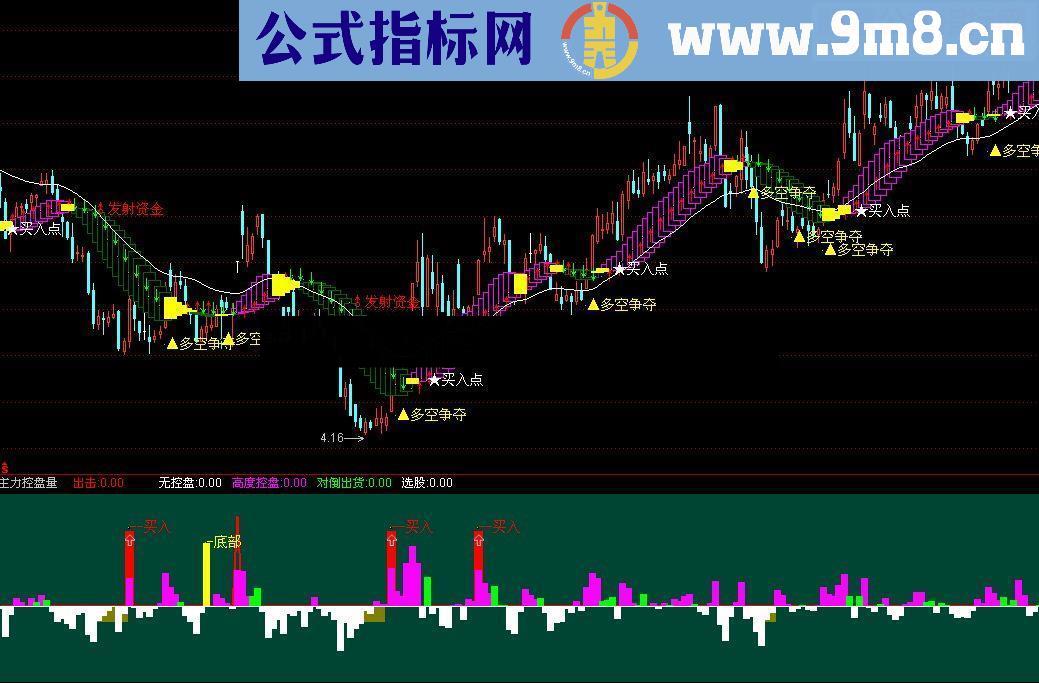 通达信多空安全线指标公式