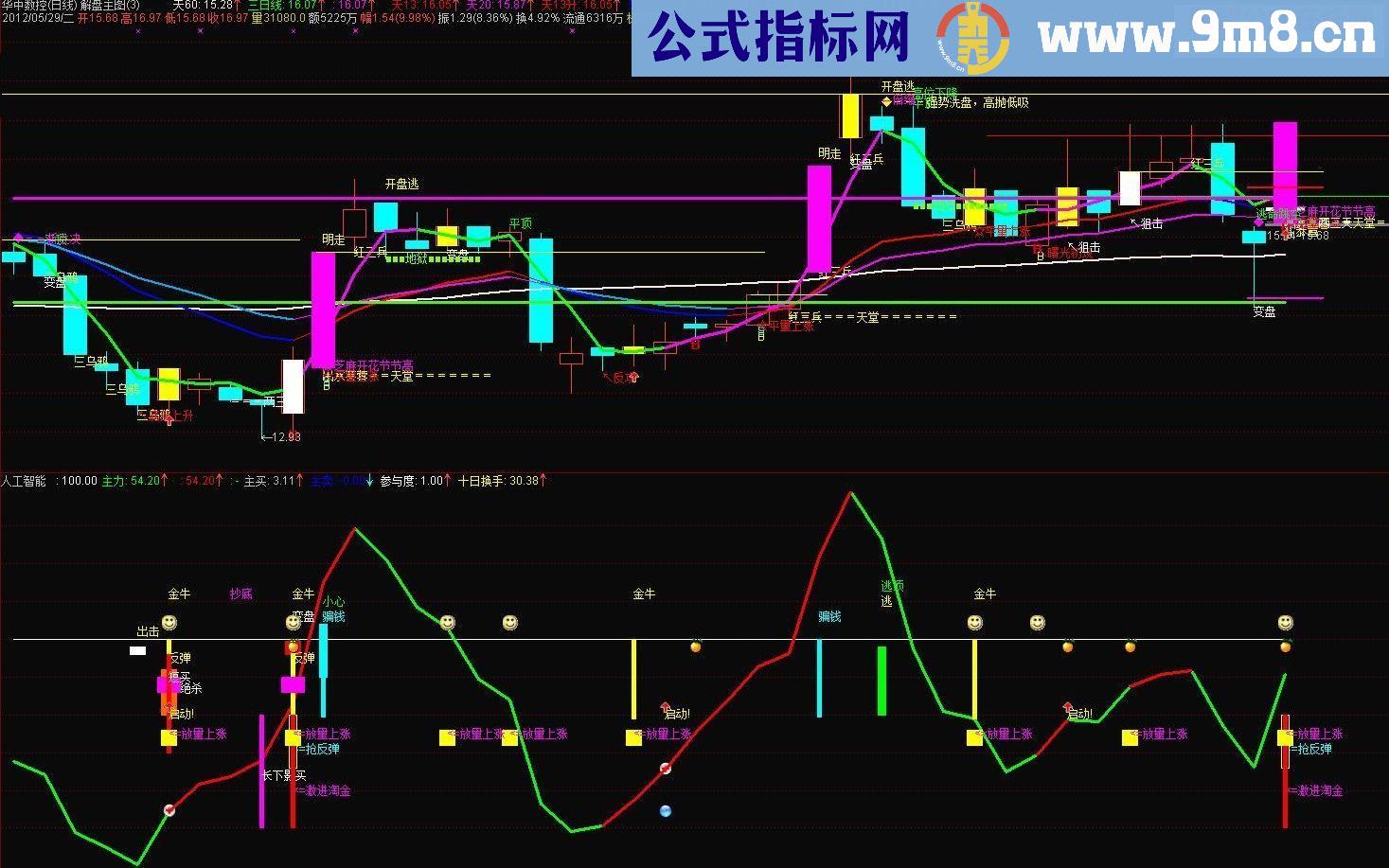 自用指标人工智能源码附图