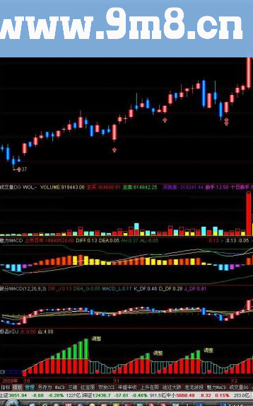 通达信kdj,极品KDJ指标公式附图