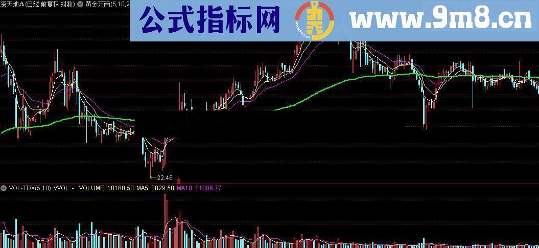 通达信黄金万两源码附图