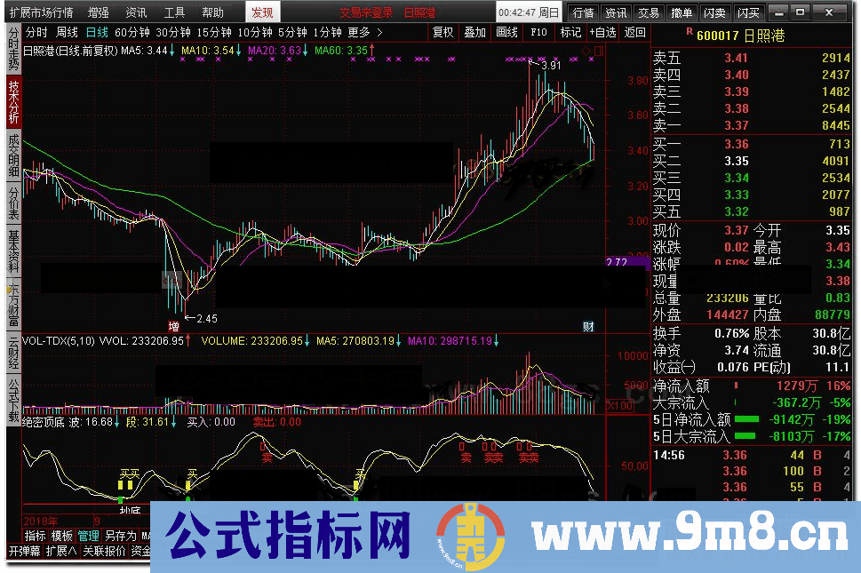 通达信绝密顶底指标公式和评测