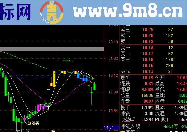 通达信天涯核心卧槽马 和谐后源码小有改动