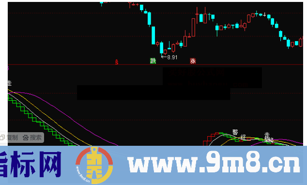 通达信二波起五角星买点副图公式