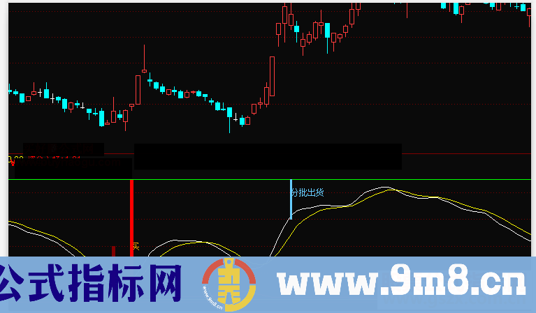 通达信分批卖副图公式源码