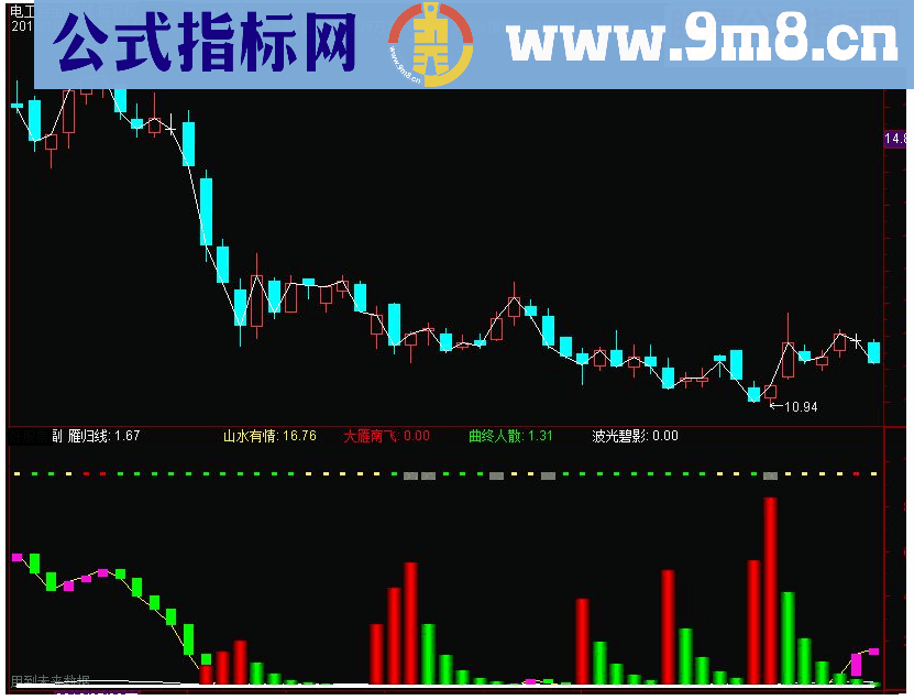 通达信小江湖-大雁归副图指标公式源码