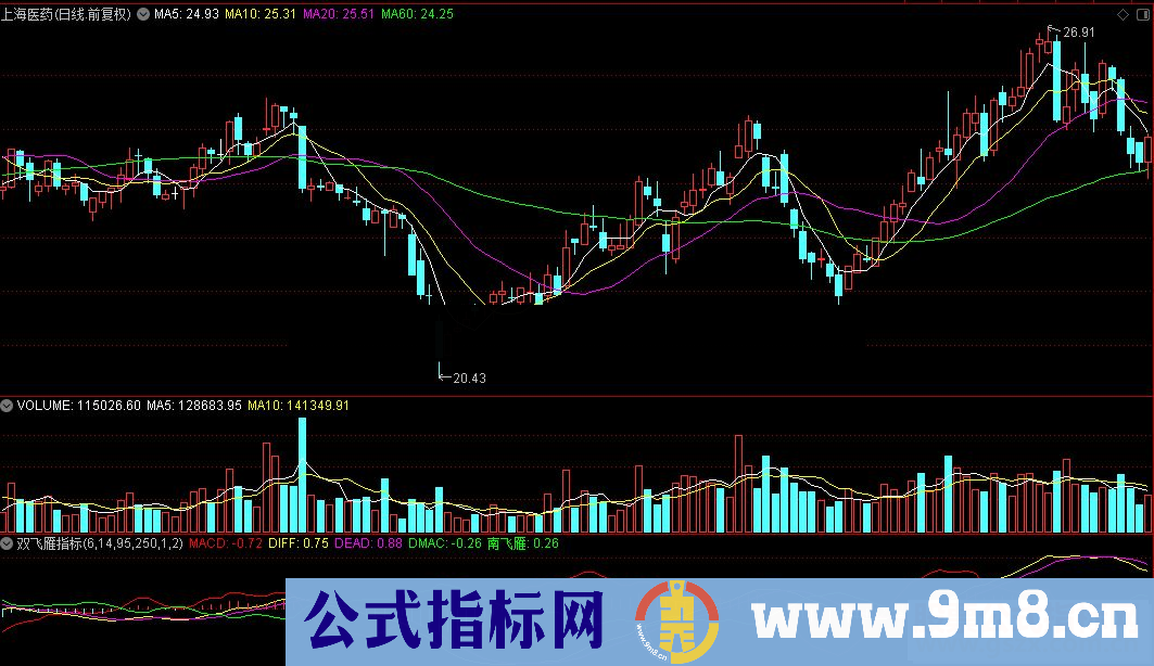 通达信双飞雁公式源码贴图