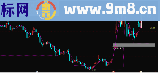 通达信水下金股主图源码