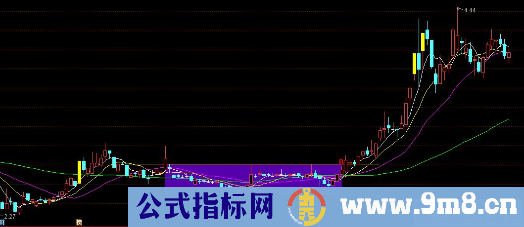 通达信低位横盘指标（源码 主图/选股贴图）