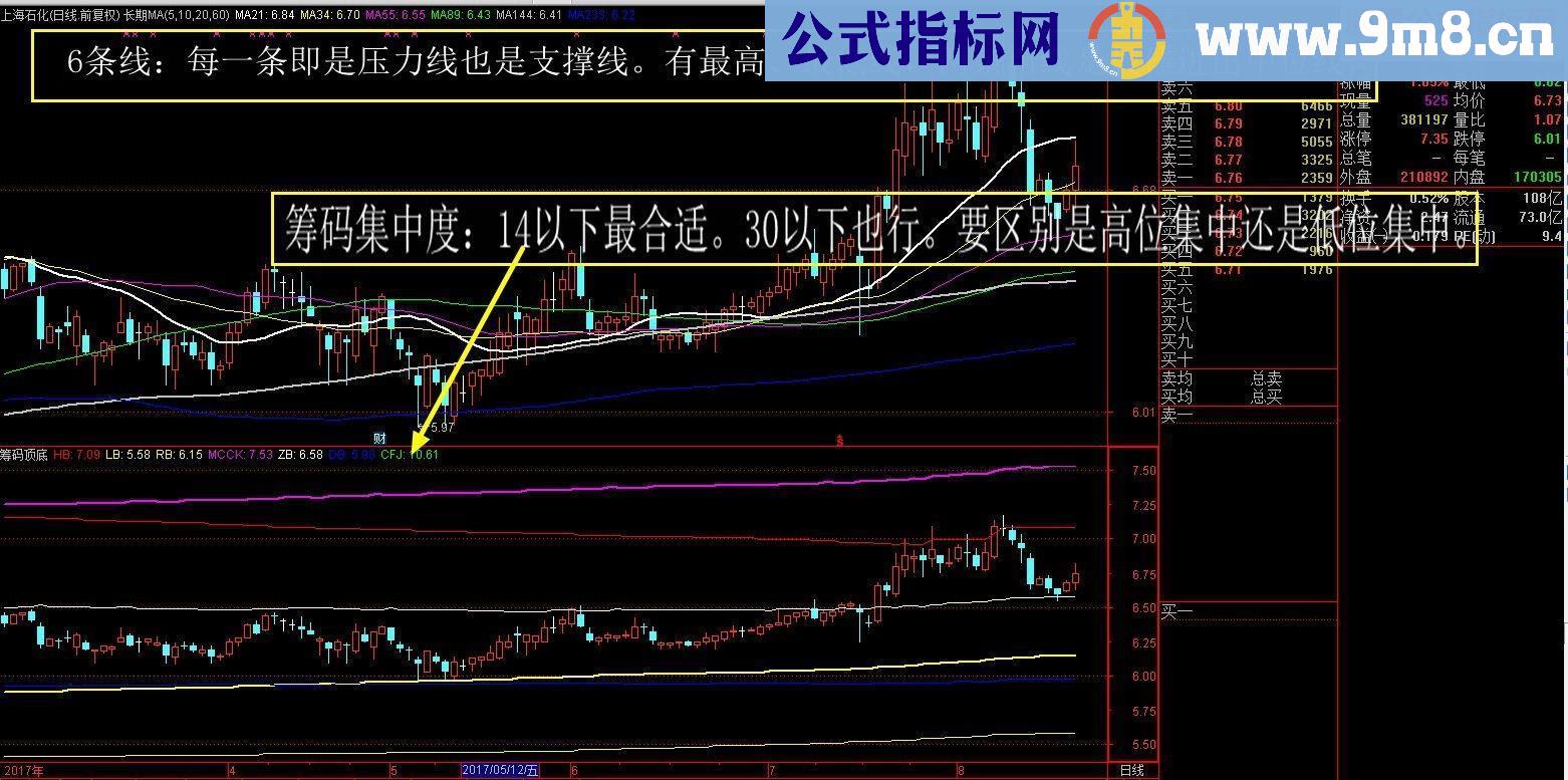 通达信自创自用自满版《筹码顶底指标》（副图源码）