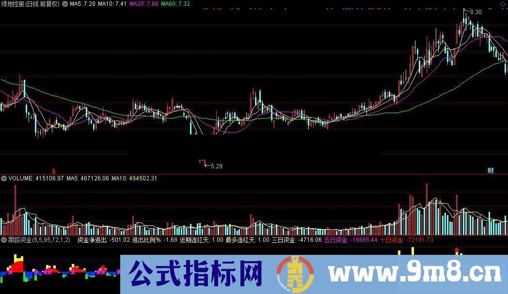 通达信跟踪资金源码