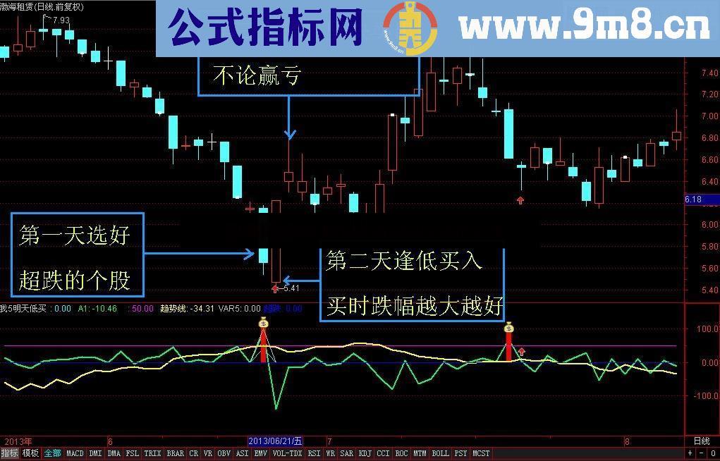 我5明买 炒股做超级短线一样赚钱