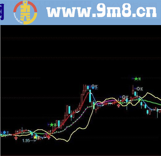 通达信上出下买+三背离买卖公式