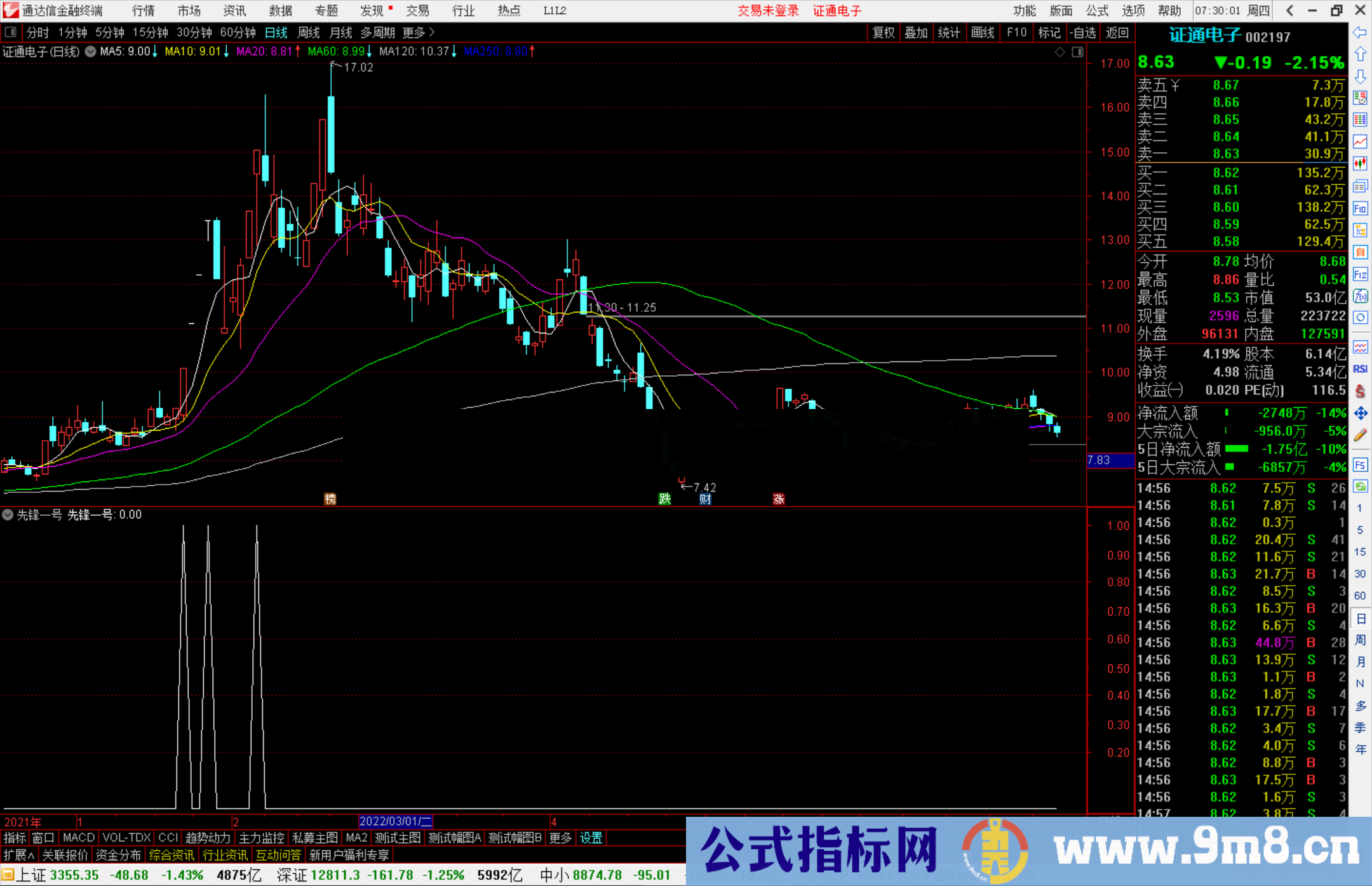 通达信长期领先指标 先锋一号副图/选股预警源码 